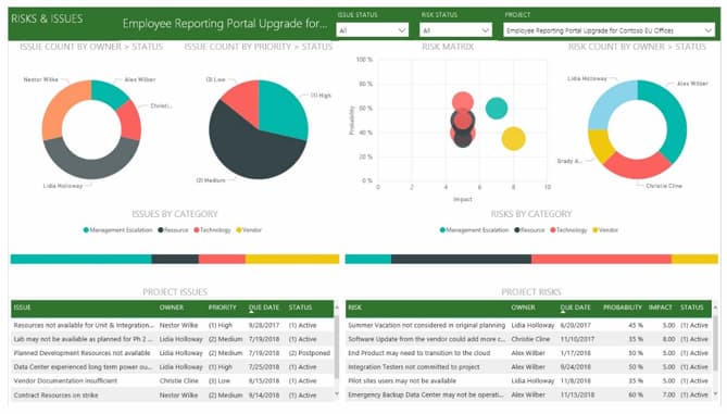 power-bi-project-management-dashboard-example