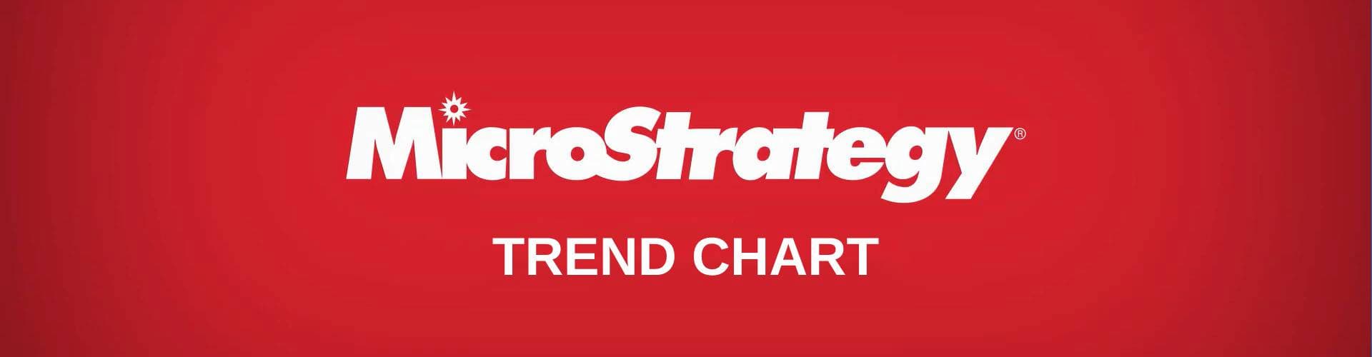 microstrategy-trend-chart